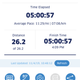 The official results. Didn’t quite make my goal of coming in under five hours, but I’m damned proud of myself.